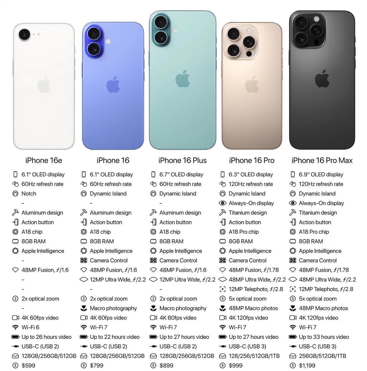 苹果缩水版(苹果版缩水软件)