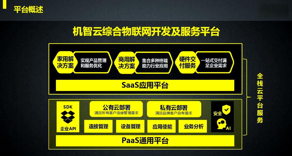 智云物联安卓版下载(智云物联安卓版下载安装)-第5张图片-QuickQ官网