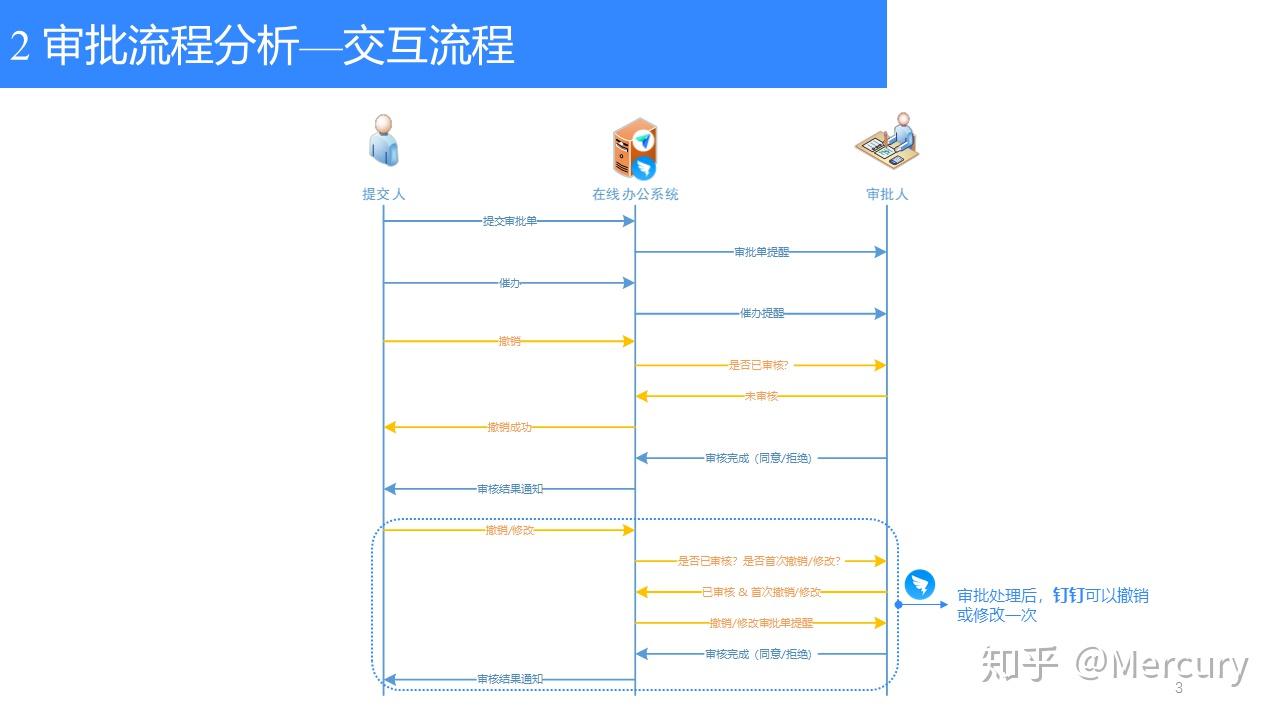 手机版飞书发起审批(飞书审批后可以付款吗)